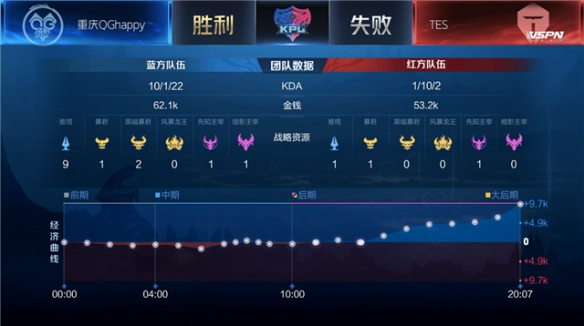迁就球员 迁就球员