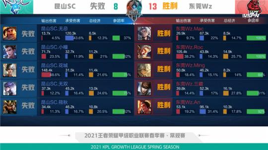 避免