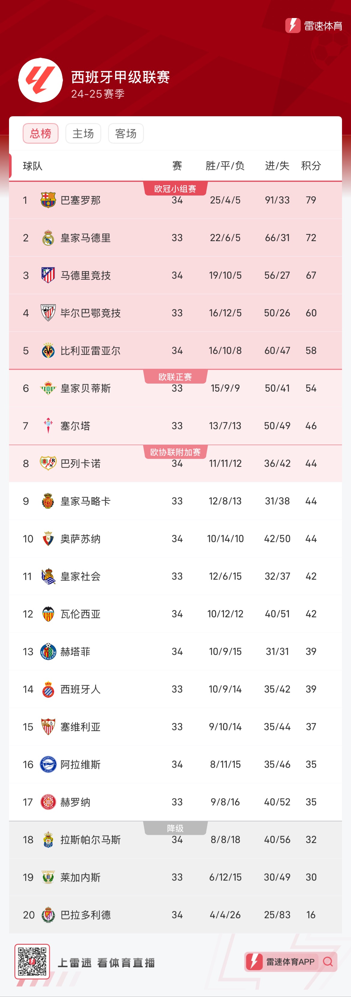 型课题